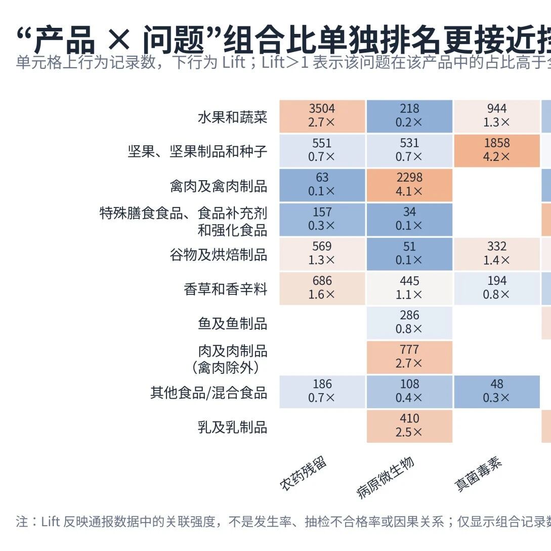 欧盟 RASFF 通报文章原封面
